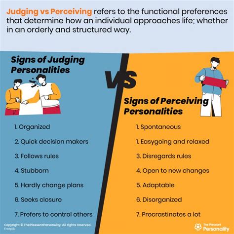 observing and judging personality tests